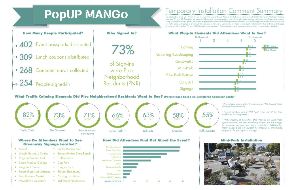 PopUpMANGo-Summary-Infographic-1024x662