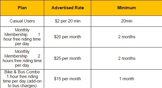 The proposed fee schedule for Santa Monica's bike share program.