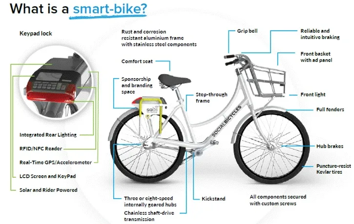 Smart Bike