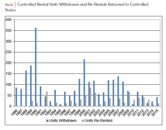 fig-20-2015-rent-board-rpt