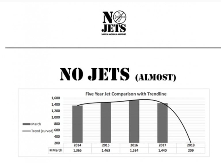 SMO Releases Data Showing Huge Drop in Jet Traffic SMO Releases Data Showing Huge Drop in Jet Traffic