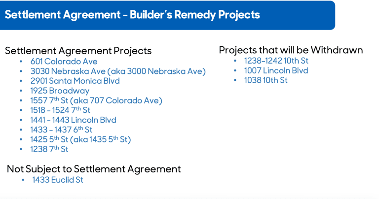 What’s Changed with the Builder’s Remedy Settlement What’s Changed with the Builder’s Remedy Settlement