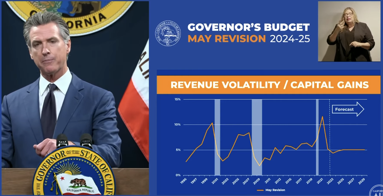 Governor Announces “May Revise” Budget Proposal Santa Monica Next