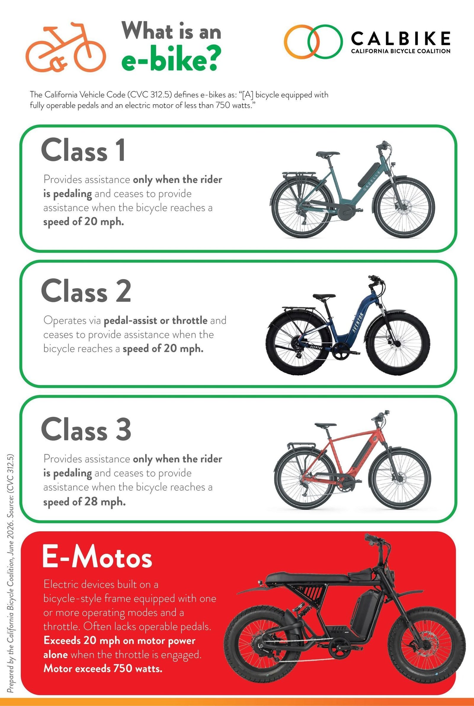 Newsom Signs SB 1167, Drawing a Clearer Line Between E-Bikes and E-Motos